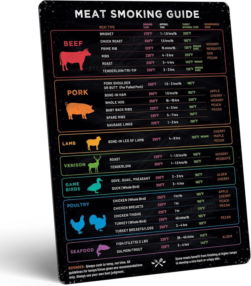 Levain & Co Meat Temperature Magnet & BBQ Smoker Guide - Pellet Smoker & Traeger Accessories - Wood, Time, & Temp - BBQ Accessories - Grilling Gifts for Men - Image 1